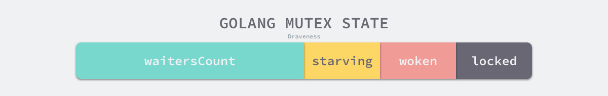 mutex